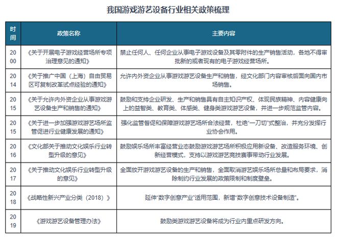 国游戏游艺设备行业市场规模整体保持增长CQ9电子游戏供需发力+政策渐松 我