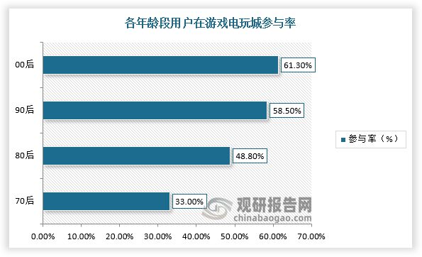 国游戏游艺设备行业市场规模整体保持增长CQ9电子游戏供需发力+政策渐松 我(图2)