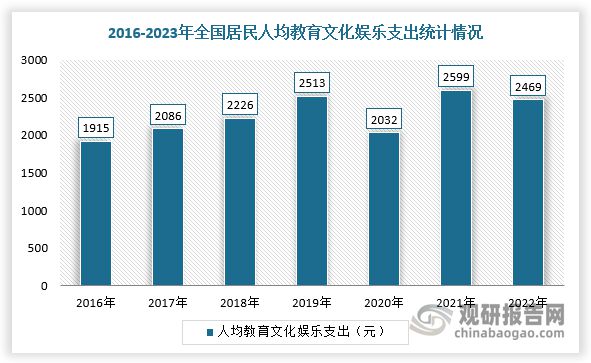国游戏游艺设备行业市场规模整体保持增长CQ9电子游戏供需发力+政策渐松 我(图3)